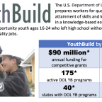 YouthBuild Program